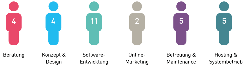 TWT Digital Health Team TWT Digital Health Team
